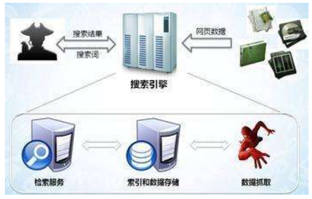 庆阳市网站建设,庆阳市外贸网站制作,庆阳市外贸网站建设,庆阳市网络公司,子域名和子目录哪个更适合SEO搜索引擎优化