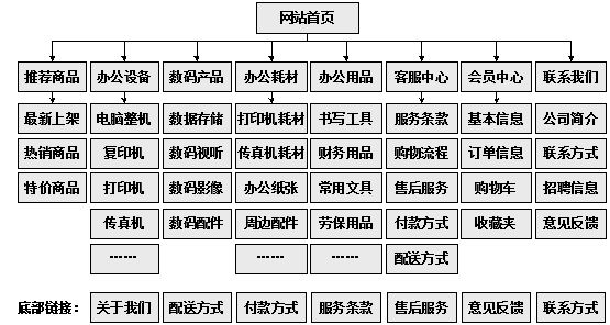 庆阳市网站建设,庆阳市外贸网站制作,庆阳市外贸网站建设,庆阳市网络公司,助你快速提升网站用户体验的4个SEO技巧