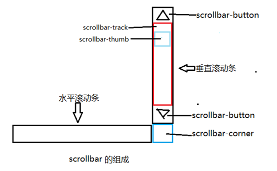 庆阳市网站建设,庆阳市外贸网站制作,庆阳市外贸网站建设,庆阳市网络公司,深圳网站建设教你如何自定义滚动条样式或者隐藏