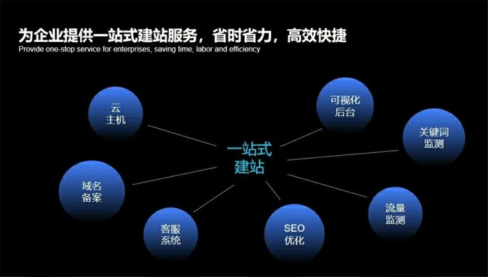 庆阳市网站建设,庆阳市外贸网站制作,庆阳市外贸网站建设,庆阳市网络公司,深圳网站建设安全问题有哪些？怎么解决？