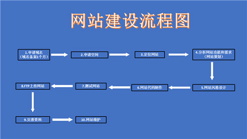 庆阳市网站建设,庆阳市外贸网站制作,庆阳市外贸网站建设,庆阳市网络公司,深圳网站建设的流程。